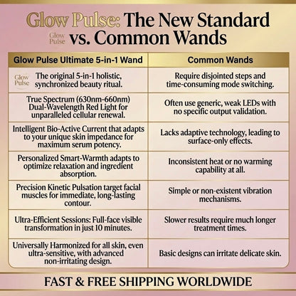 GlowPulse™ Eye Massager | Your At-Home Eye Spa